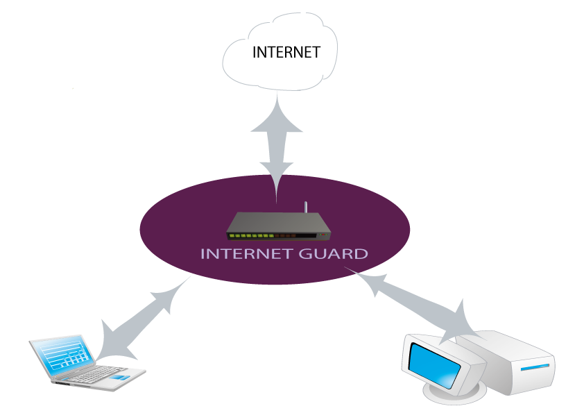 Internet Guard Security Solution